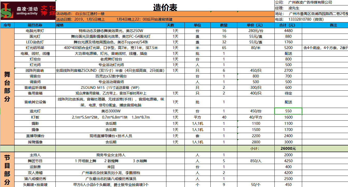 客戶怎樣知道活動公司的價格是高是低？(圖1)